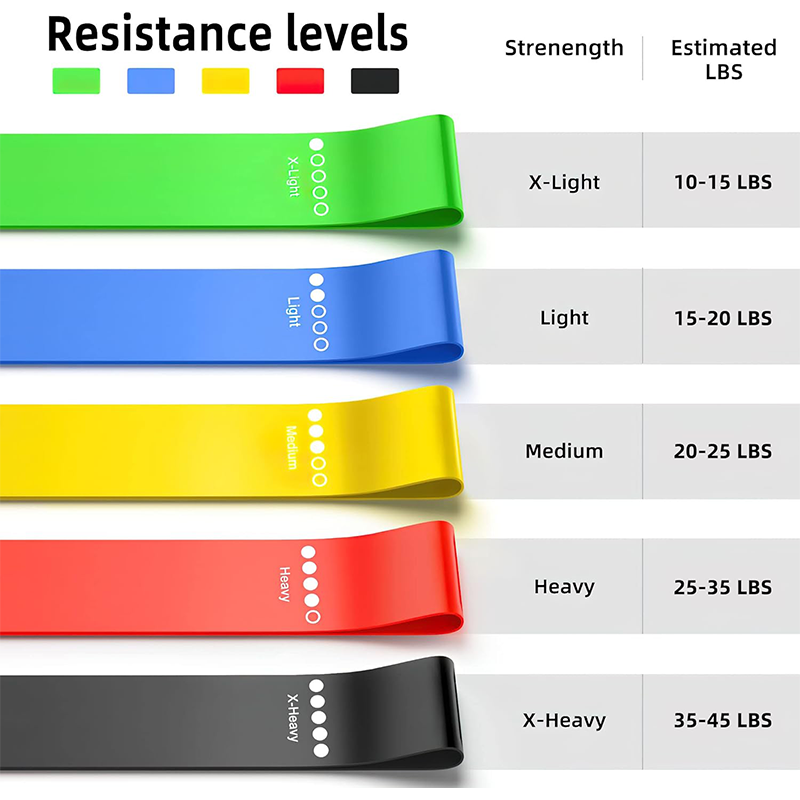 Different Resistance Bands Yog - Pilates Yoga Board 评论和价格