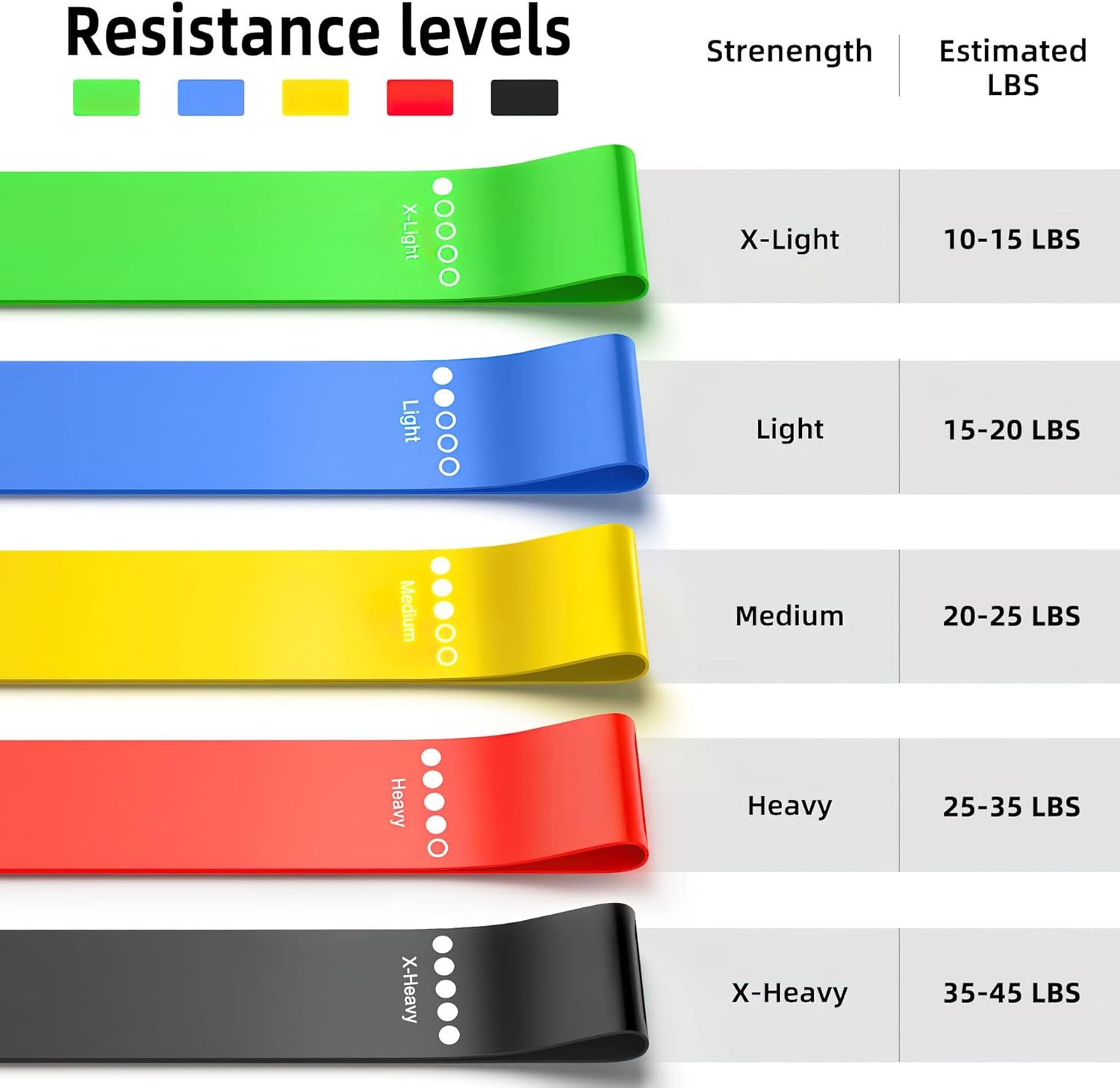 Different Resistance Bands Yog - Pilates Yoga Board 评论和价格